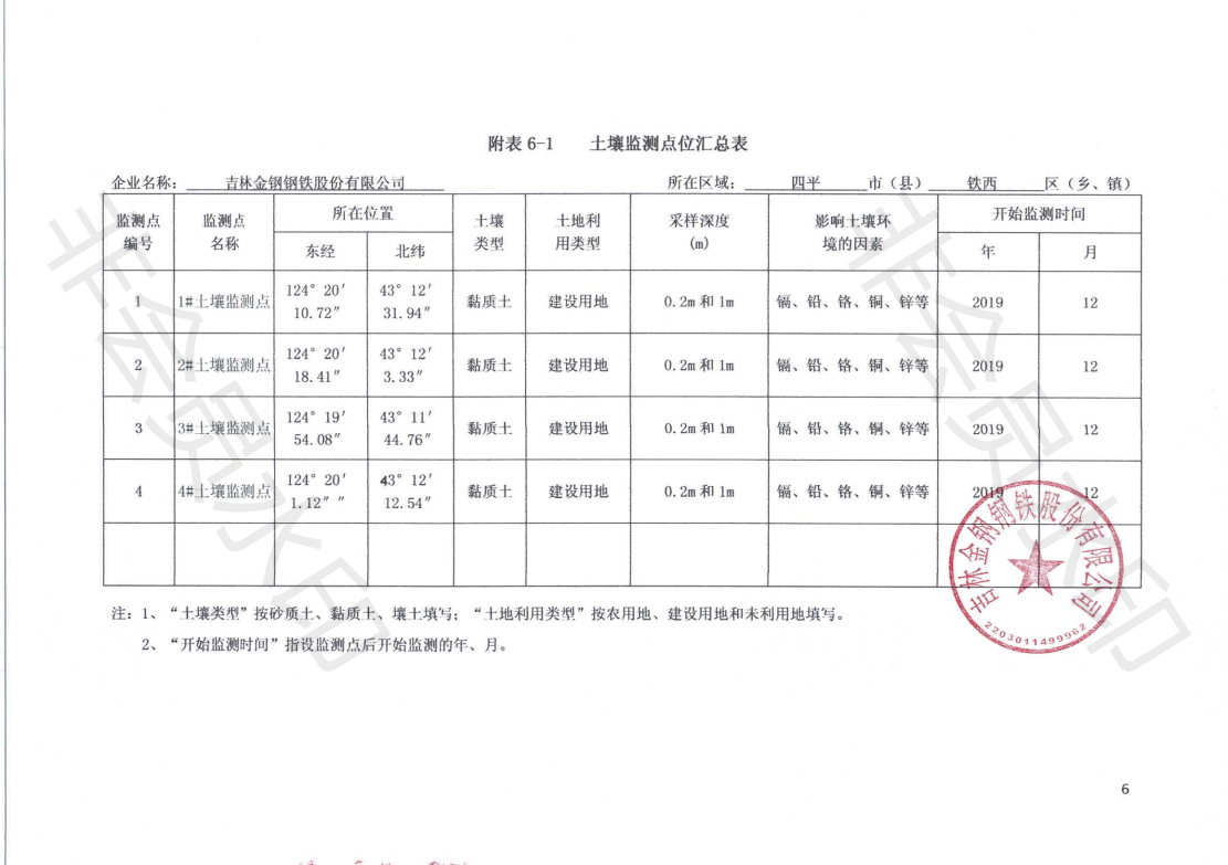 吉林金钢钢铁股份有限公司土壤污染自行监测方案_07.png
